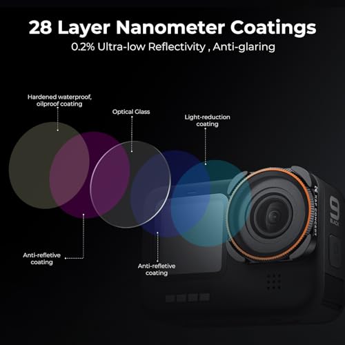 K&F Concept CPL filter capturing glare-free outdoor footage with vibrant colors, enhancing sky contrast and water clarity for GoPro Hero.