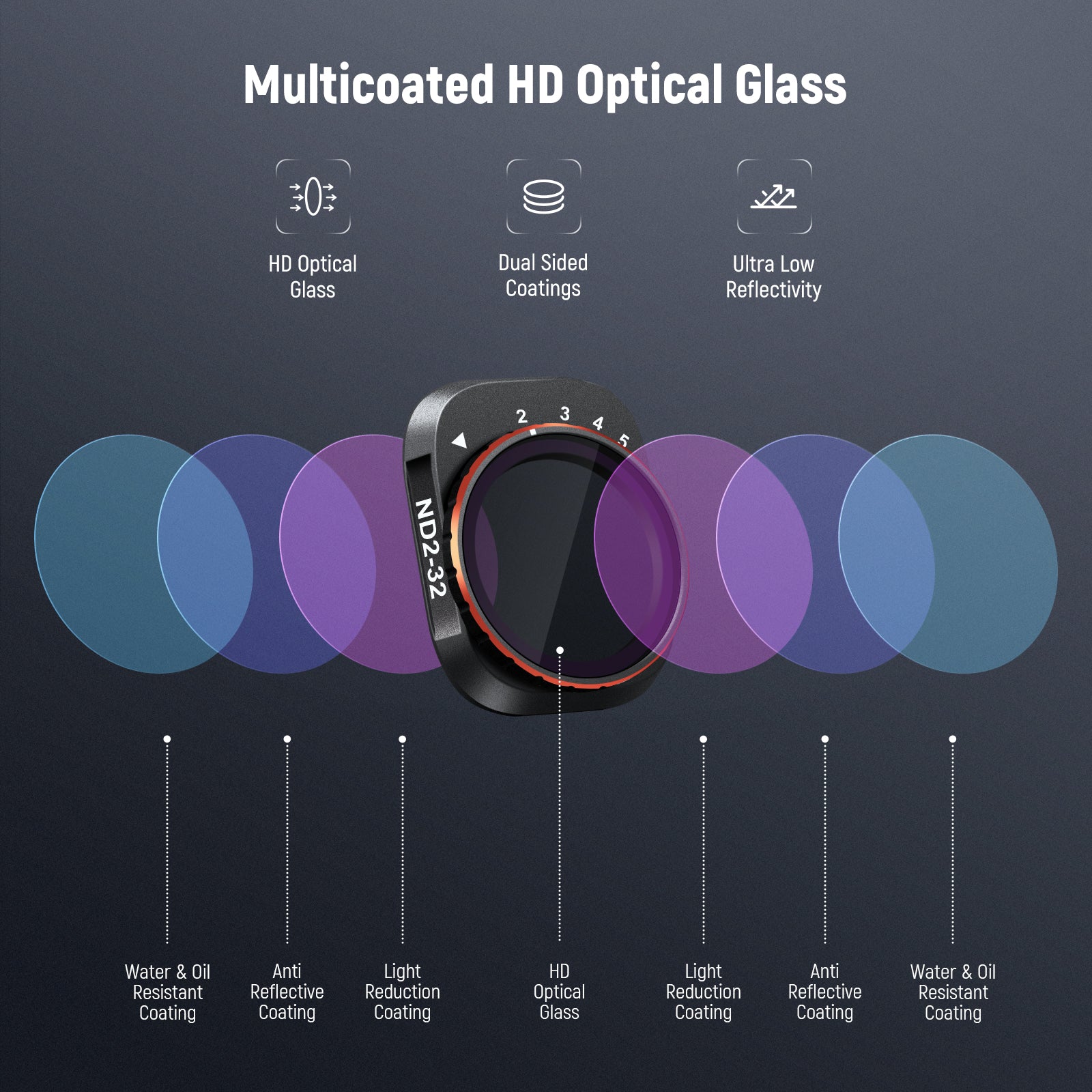 NEEWER Variable ND Filter Set For DJI Mini 4 Pro (2-32+64-512)