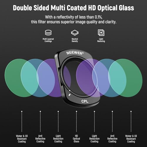 Detailed view of the NEEWER filter kit technical specifications, highlighting ND16, ND64, ND256, and CPL filters for DJI Osmo Pocket 3.